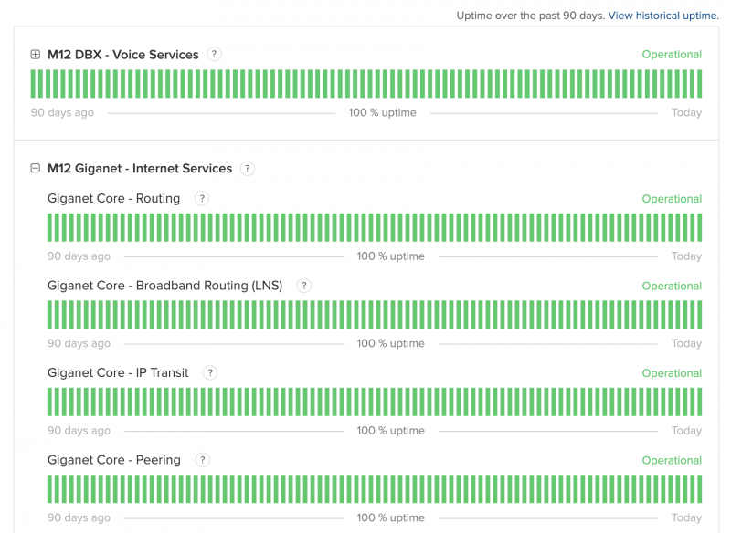 Network Status Page Components