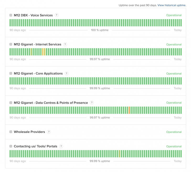 Network Status Page Components