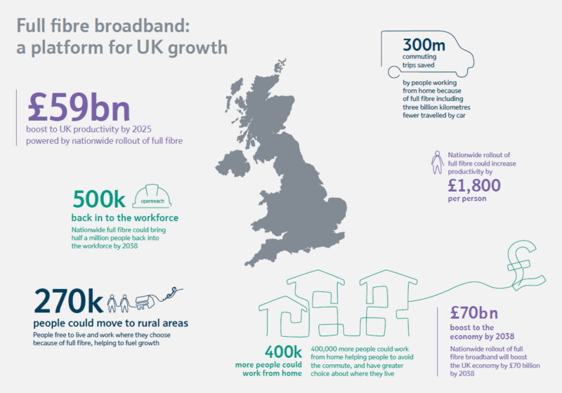 Full-Fibre Salisbury