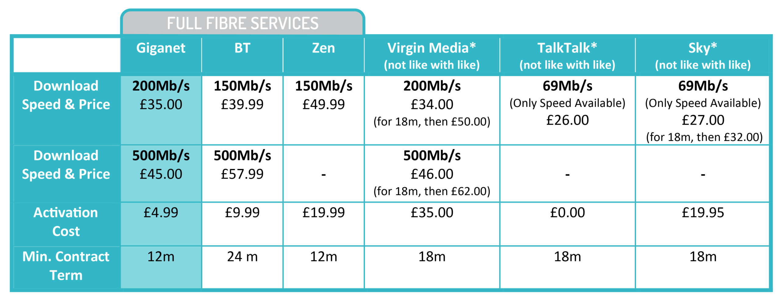 Salisbury Pricing Comparison