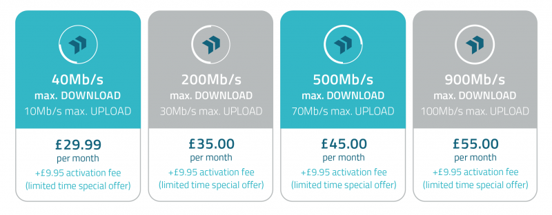 Salisbury Broadband Prices